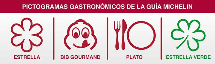 Pictogramas gastronómicos de la Guía Michelin